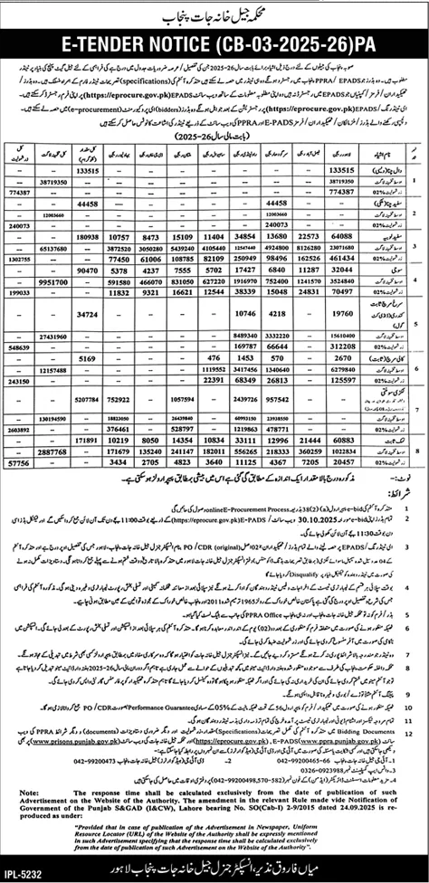 District Jail Lahore Tender Notice